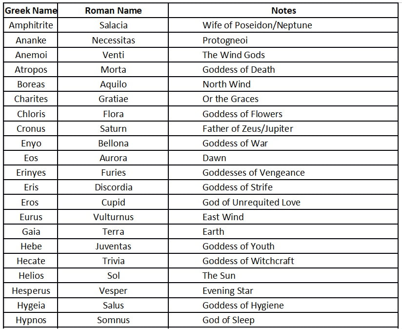 greek god names